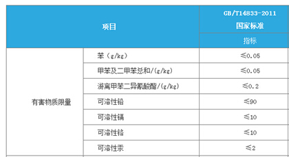 相信科學(xué),相信實(shí)驗(yàn)，橡膠跑道檢測