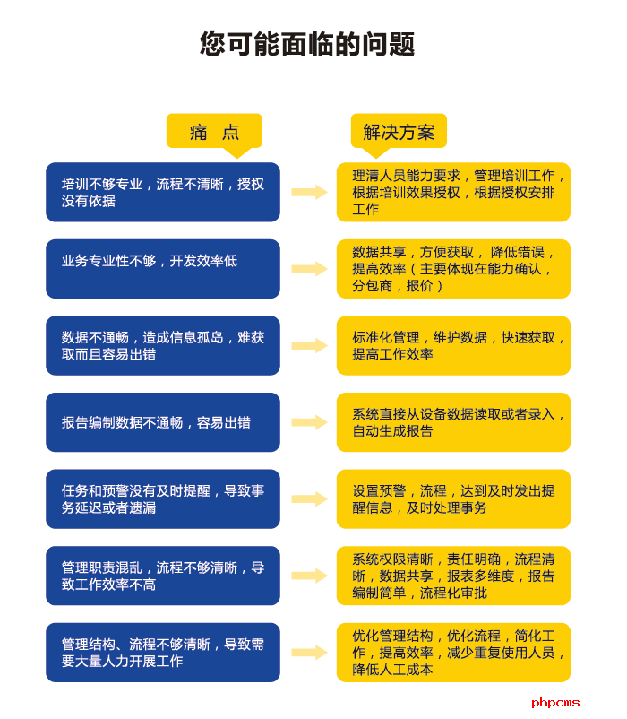 譜標(biāo)LIMS系統(tǒng)優(yōu)勢