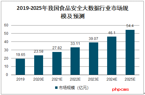 我國食品檢測現(xiàn)狀及對策分析