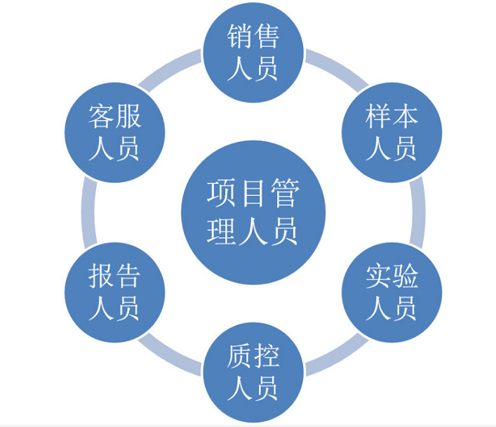 怎么選好的實(shí)驗(yàn)室LIMS系統(tǒng)？安裝lims系統(tǒng)都帶來(lái)了哪些效益？